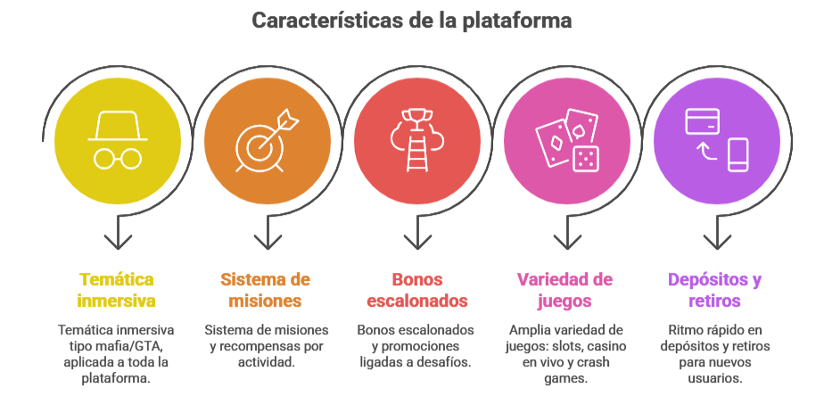 Mejores nuevos casinos online España